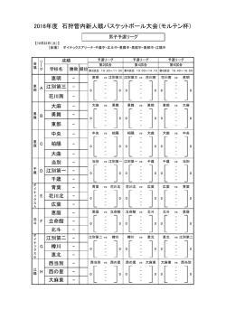 2016年度 石狩管内新人戦バスケットボール大会（モルテン杯）