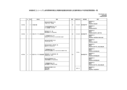 処分予定財産需要調査一覧 - 四国経済産業局