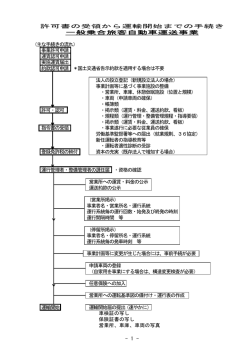 許可書の受領から運輸開始までの手続き 一般乗合旅客