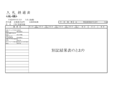 別記結果表のとおり