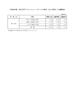 平成29年度 岩手大学アドミッション・オフィス入試Ⅱ（AO入試Ⅱ）の出願