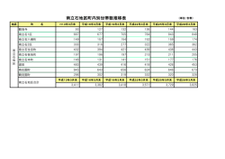 南立石地区町内別世帯数推移表