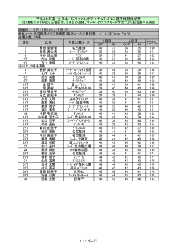 H28全日本ミッドアマ選手権（女子部門）最終成績を掲載しました。