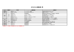 9月13日（火）試験会場一覧