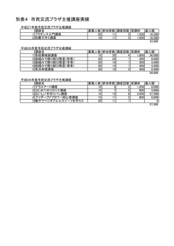 別表4 市民交流プラザ主催講座実績