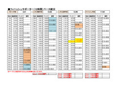 フィニッシュサポーター（12時間）ペース配分