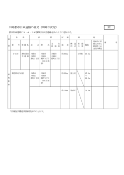 （川崎都市計画道路の変更〔殿町羽田空港線の追加〕）(PDF