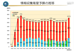 情報収集衛星予算の推移［PDF］
