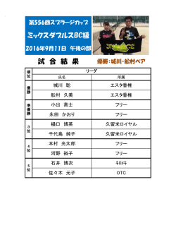 ミックスダブルスBC級 試 合 結 果