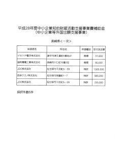 上記外国出願支援事業の一次募集に係る公表について