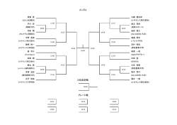 プレート戦 メンズA 3位決定戦