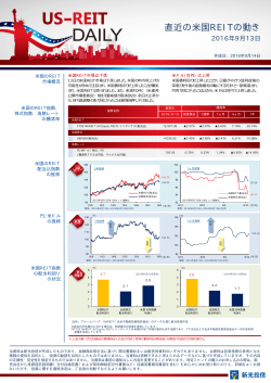 直近の米国REITの動き