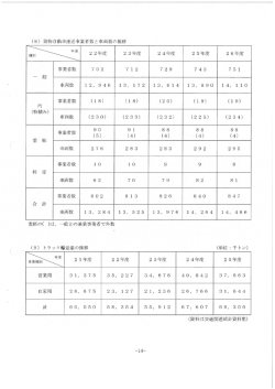 貨物自動車運送事業者数と車両数の推移