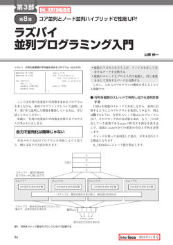 ラズパイ 並列プログラミング入門