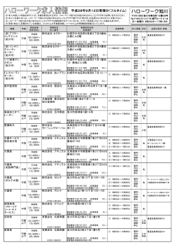 ハローワーク旭川 - 北海道ハローワーク