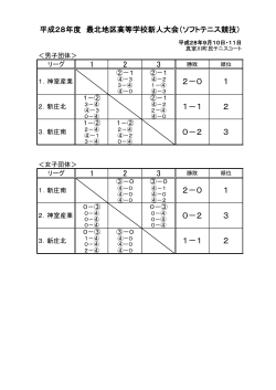 団体戦 - 新庄地区ソフトテニス連盟