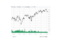 （出所：マネックス証券） 6758ソニー