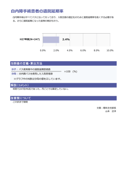 内障  術患者の退院延期率