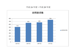 訪問患者数