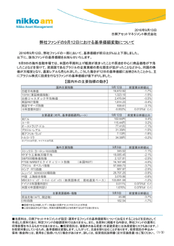 弊社ファンドの9月12日における基準価額変動について