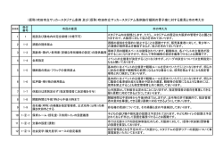 （仮称）吹田市立サッカースタジアム条例 及び（仮称）吹田市立サッカー