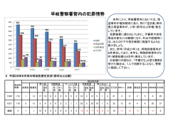 街頭犯罪発生状況（平成28年8月末）