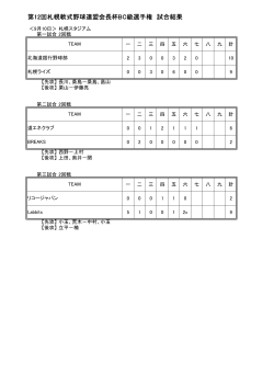 第12回札幌軟式野球連盟会長杯BC級選手権 試合結果