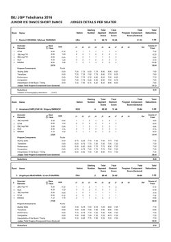 Judges Scores