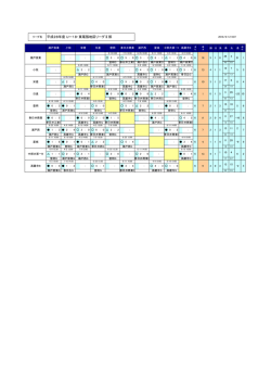東尾張2部結果