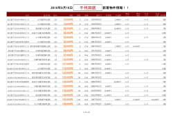 千代田区新着物件リスト