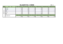 東山地区町内別人口推移表