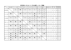 高円宮杯U-15サッカーリーグ2016長野 U