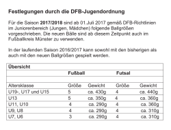 Festlegungen durch die DFB-Jugendordnung