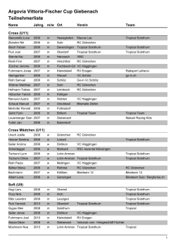 Argovia Vittoria-Fischer Cup Giebenach