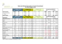 Status des Windenergieausbaus an Land in Deutschland im ersten