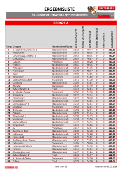 Rangliste Bundesbewerb_2016
