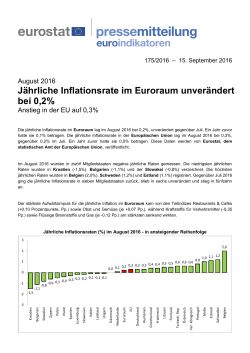 Jährliche Inflationsraten (%) im August 2016