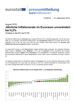 J&auml;hrliche Inflationsraten (%) im August 2016