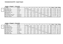 Ergebnisse Verbandsendrunden männlich - TT