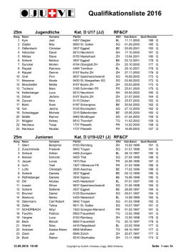 JU+VE, Qualifikationsliste 2016