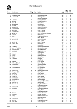 Pferdeübersicht - Turnier-Service-Team
