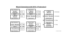 Mixed-Clubmeisterschaft 2016: 0 Vorrunde I 1. 2. 3.