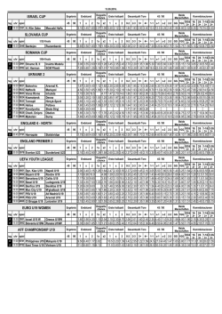 israel cup slovakia cup romania cup ukraine 2 england 6