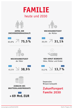 Familie heute und 2030