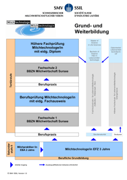 Grund- und Weiterbildung