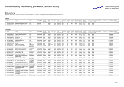 Einbeziehung: BP Capital Markets PLC (15.09.2016)