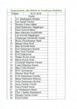 Liste der "alten Stühle"