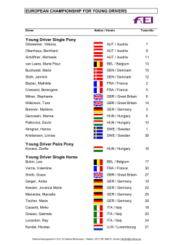 Teilnehmerliste Jugend-Europameisterschaften im Fahren 2016