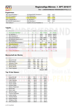 Tabelle 1. Sp. TuS 2 Männer 2016-17
