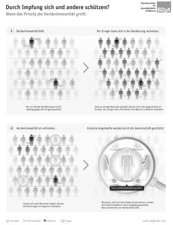 Infografik Herdenimmunit&auml;t - impfen